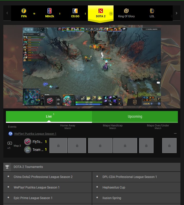 Esports selection – DOTA2 tournaments